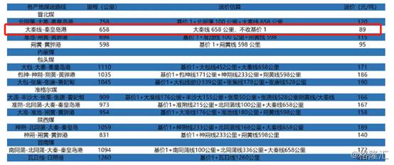 601006大秦铁路股票财报,个股操作大秦铁路601006