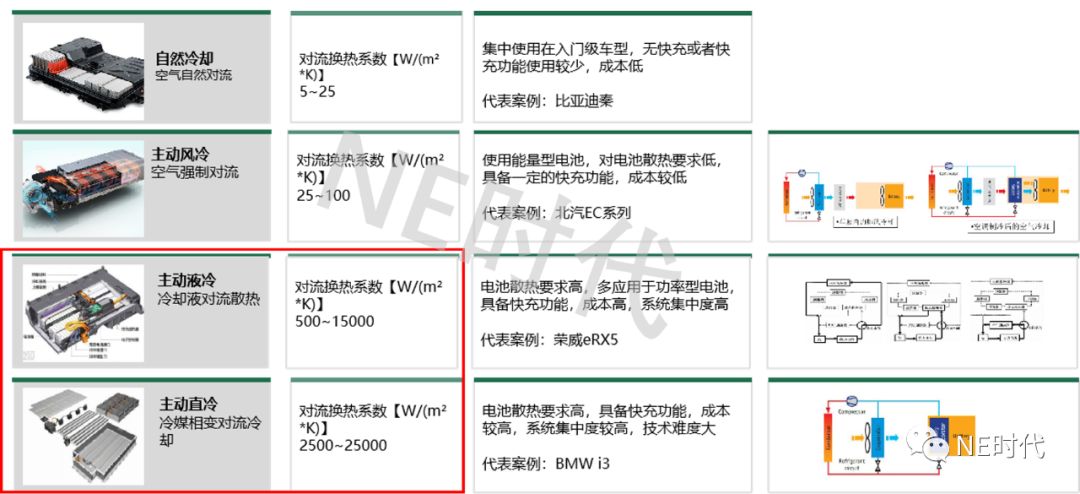 电池热管理龙头企业,动力电池产业市场分析