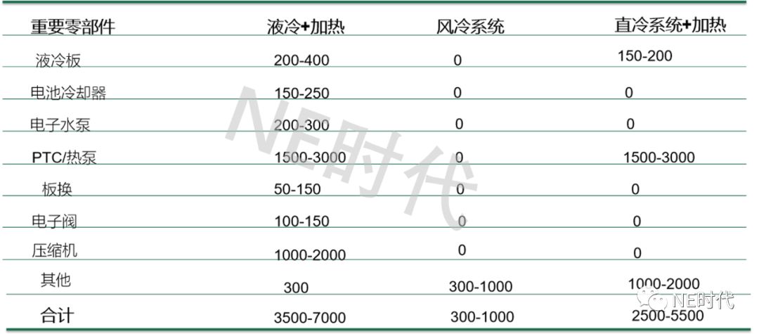 电池热管理龙头企业,动力电池产业市场分析