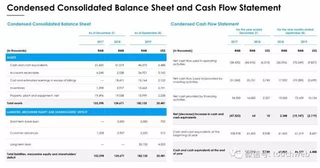 亿航无人机路演PPT曝光：募资最高4640万美元拟12月12日美国上市