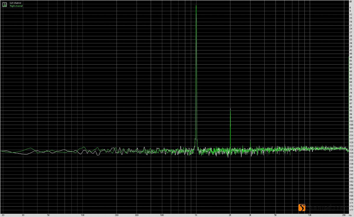 飞傲btr5蓝牙解码耳放,飞傲btr3k和btr5音质测评