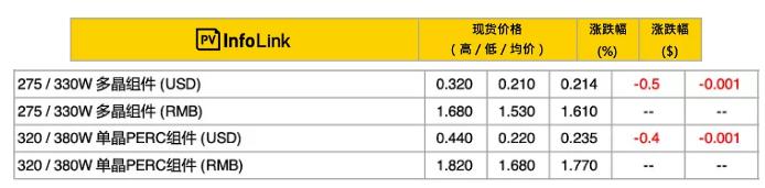苏州50mw光伏运维费用明细,重庆50mw光伏运维报价