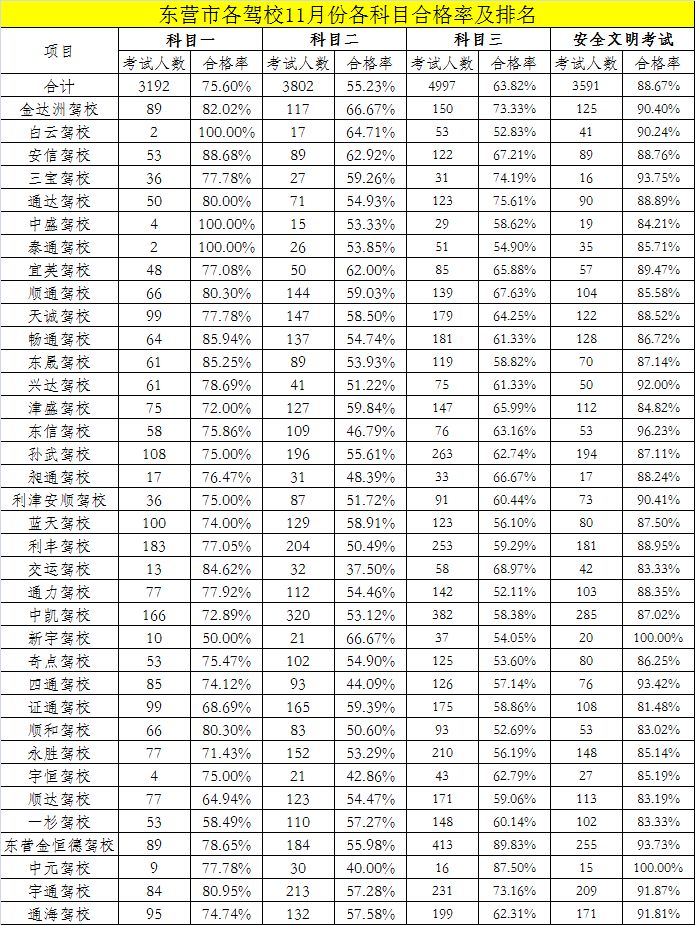 利津县驾校,津南学车驾校排名