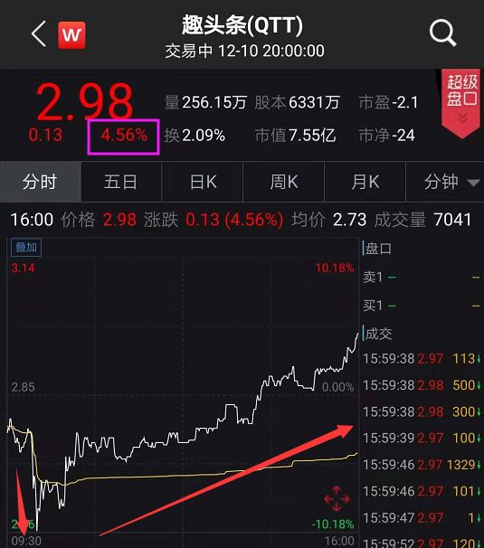 趣头条号回应做空报告,趣头条回应做空指控报告严重错误