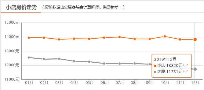 太原市7月最新房价是多少,最新太原7月房价一览表