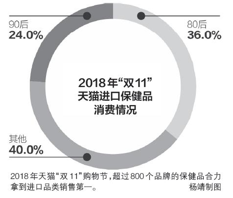 90后购买大量保健品,90后保健品消费