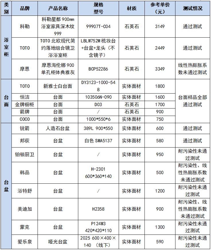 九牧箭牌科勒水龙头哪个好,九牧箭牌恒洁科勒摩恩哪个品牌好