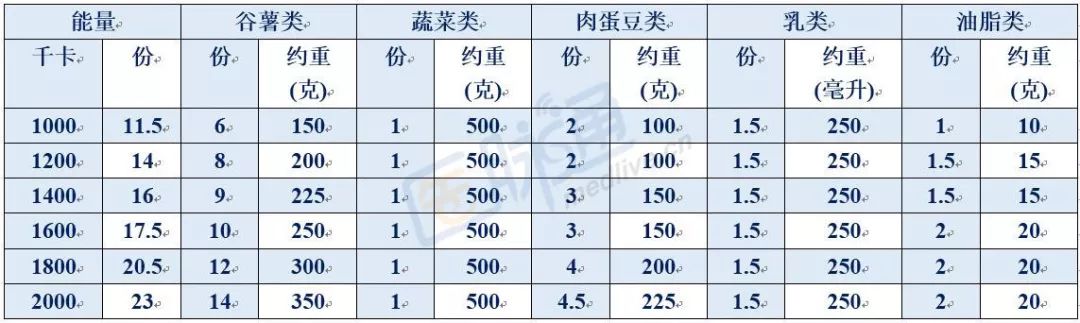 糖尿病高血压一日三餐食谱大全,糖尿病患者每日食谱表图片