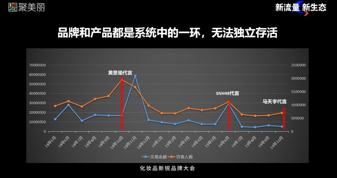 高浪：社媒KOL与跨境小众品牌的爆发
