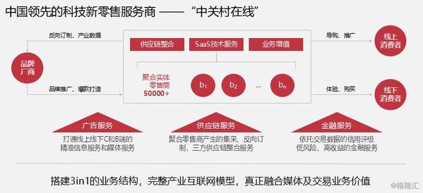 慧聪集团经营模式,慧聪集团未来5年发展趋势