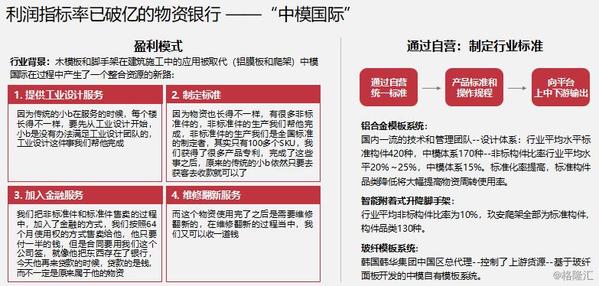 慧聪集团经营模式,慧聪集团未来5年发展趋势