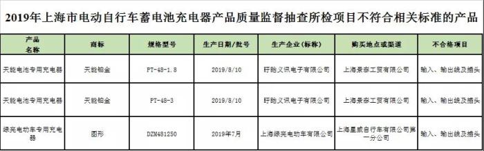 电动自行车国标黑榜,电动自行车抽检不合格名单公布