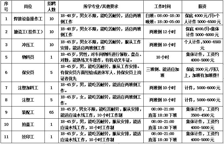 月薪六千元文案,月薪6500的文案