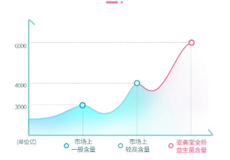 给肠道洗个澡，便秘、口臭、大肚腩都没了