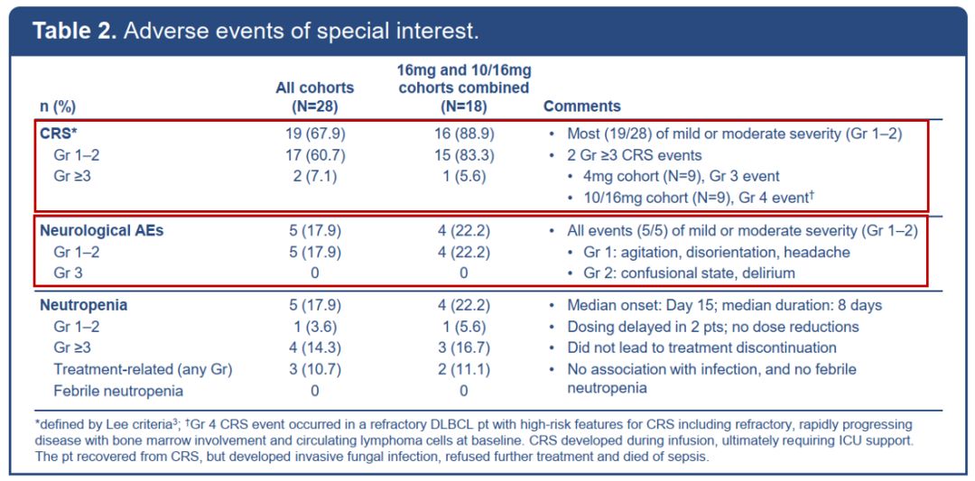 2019ASH前沿进展|双特异性抗体CD20-TCB在复发/难治性NHL领域崭露头角