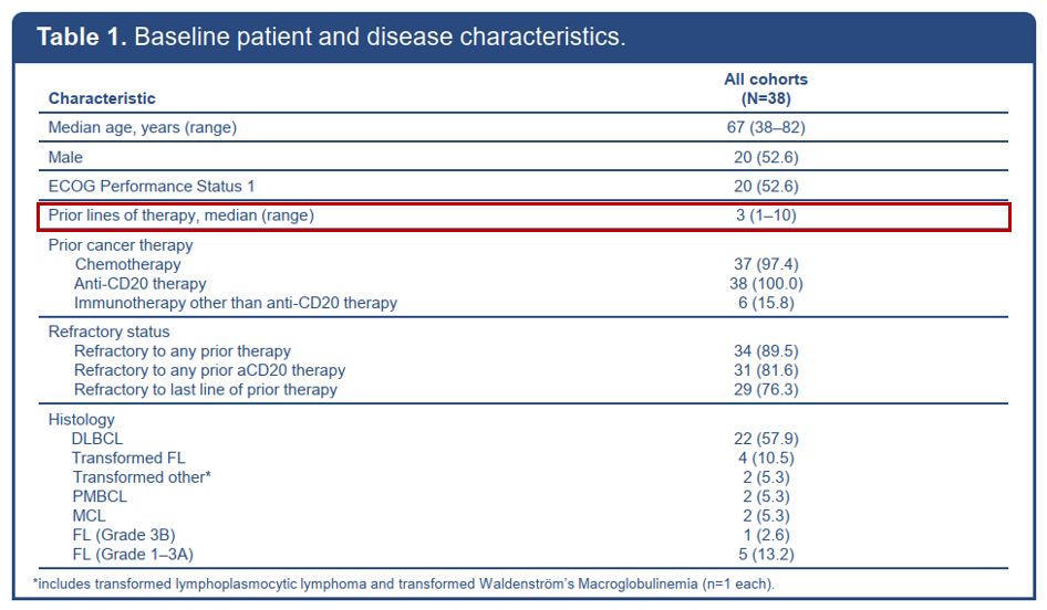 2019ASH前沿进展|双特异性抗体CD20-TCB在复发/难治性NHL领域崭露头角