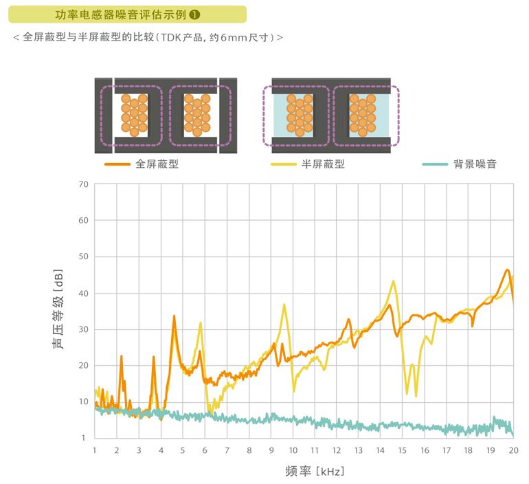电感元器件知识讲解,电感啸叫是电源不行吗