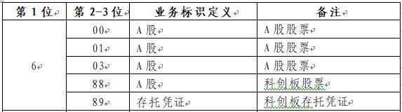 上海证券交易所证券代码分配指南20191206