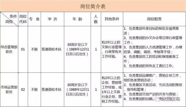 娌槼鏂囨梾闆嗗洟鎷涜仒,娌槼鏂囨梾闆嗗洟