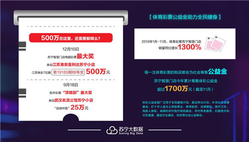 苏宁易购一季度销售总量,苏宁易购近5年的财报
