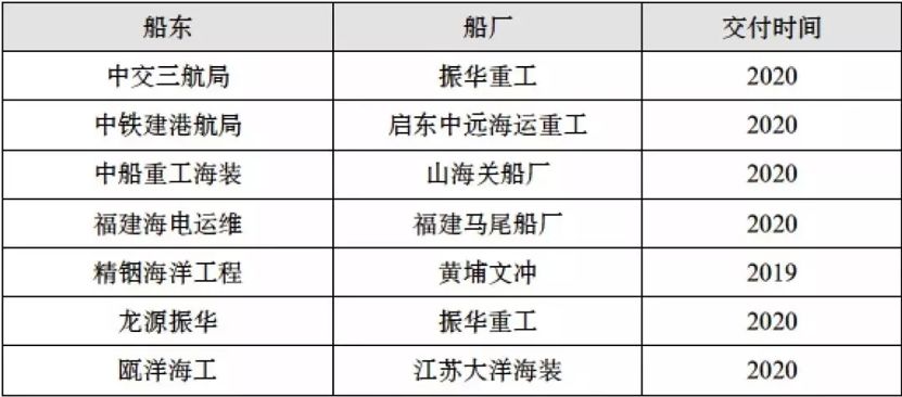 2021海上风电安装船,国内哪些公司有海上风电安装船