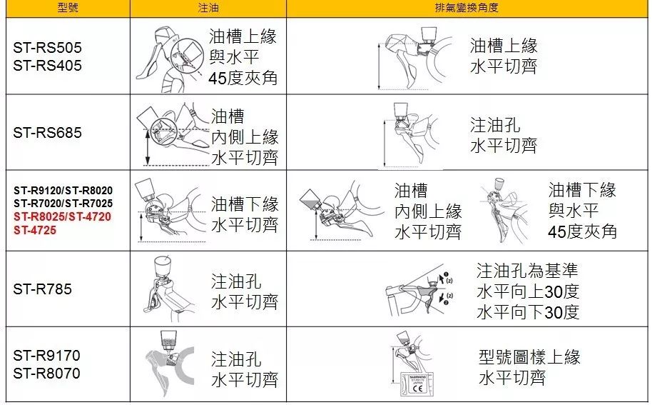维修油压碟刹大概多少钱,油压碟刹怎么自己换油