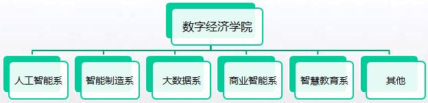 衢州学院最新信息,衢州学院扩建计划