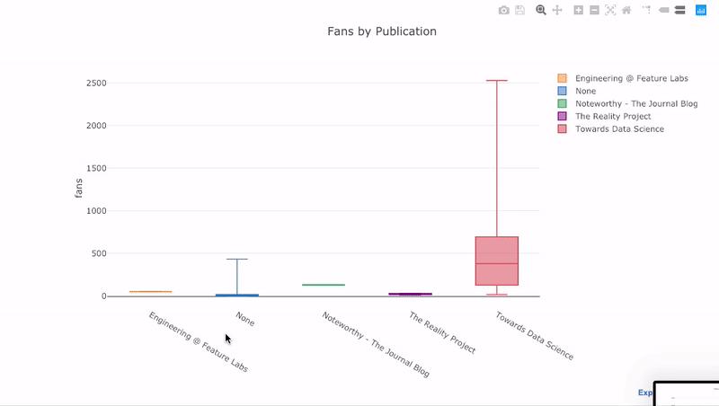 matplotlib使用技巧大全,怎样使用matplotlib