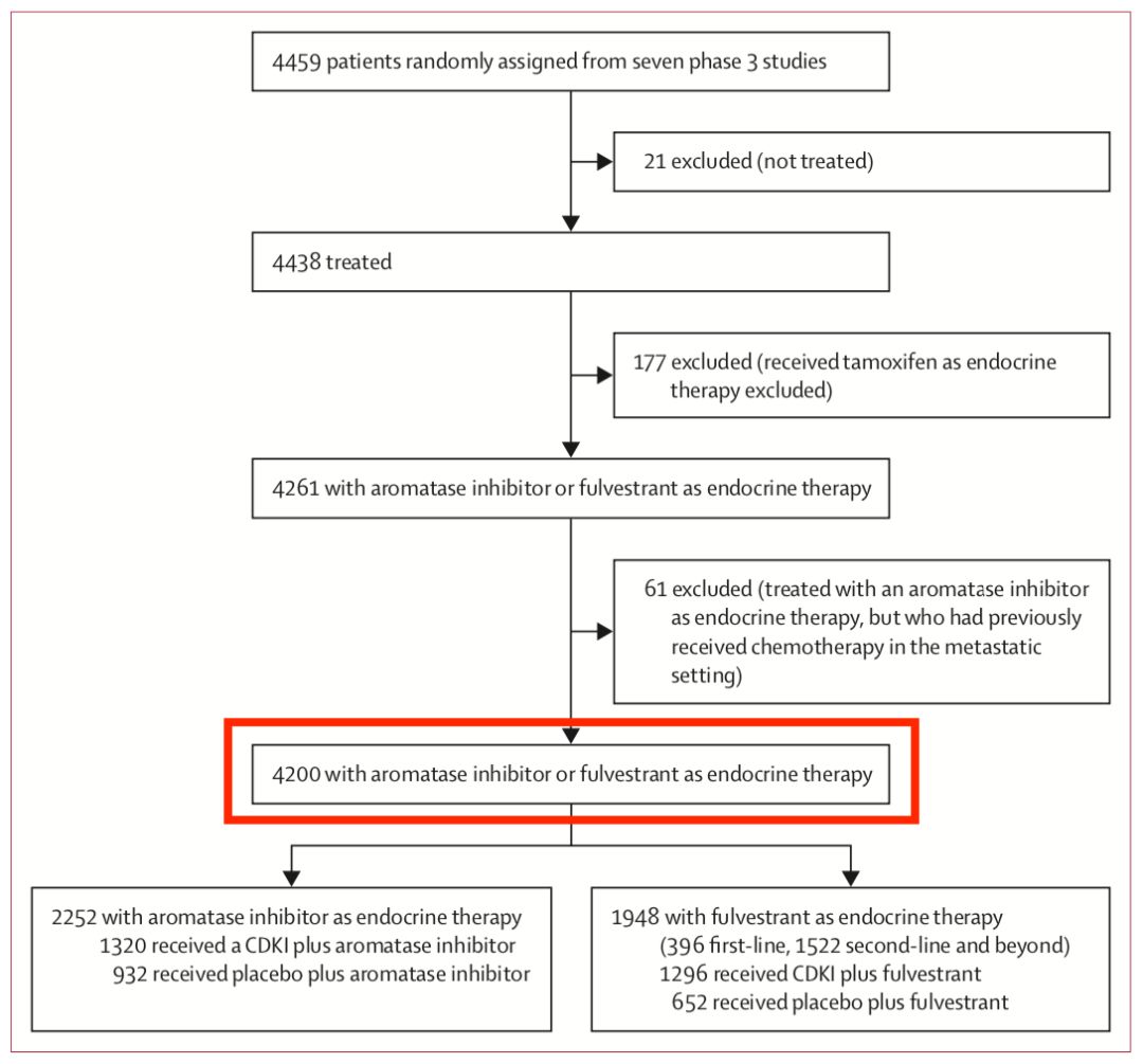 三阴性乳腺癌治疗指南最新版,基底型乳腺癌和三阴性乳腺癌