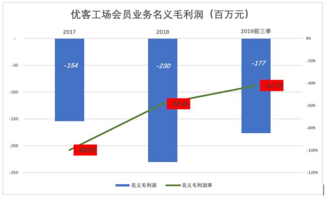 优客工场生意怎么样,优客工场有前途吗
