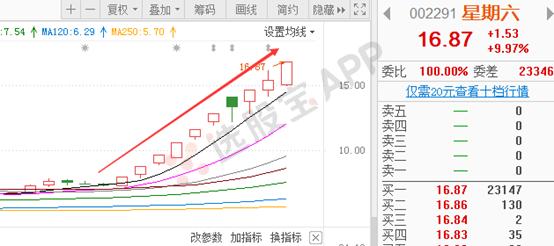 星期六股票为什么这么妖,深度分析星期六走势