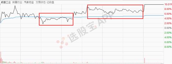 星期六股票为什么这么妖,深度分析星期六走势