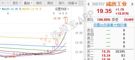 星期六股票为什么这么妖,深度分析星期六走势