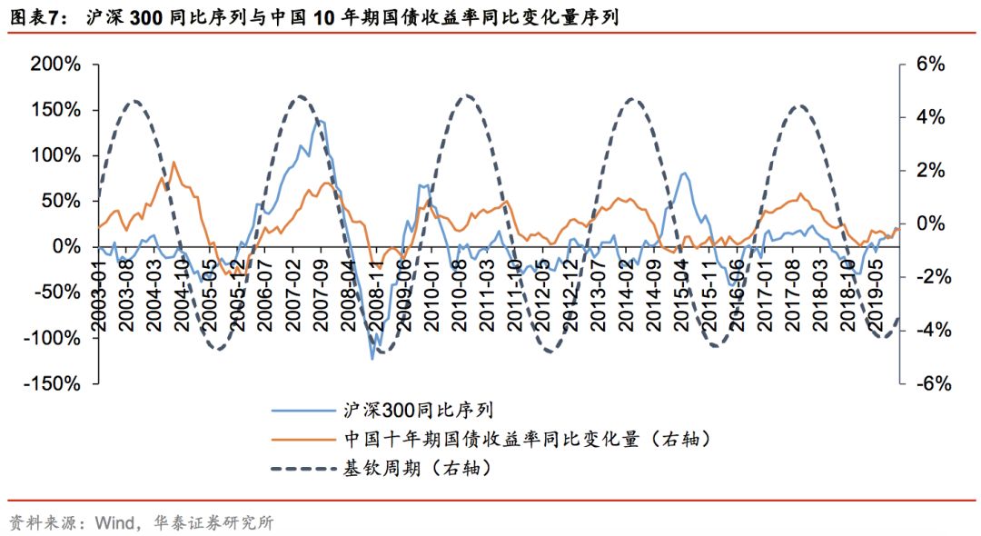 华泰证券林晓明团队,华泰金工和林晓明谁强