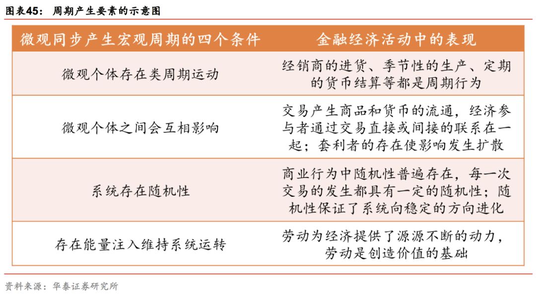 华泰林晓明,华泰证券林晓明团队