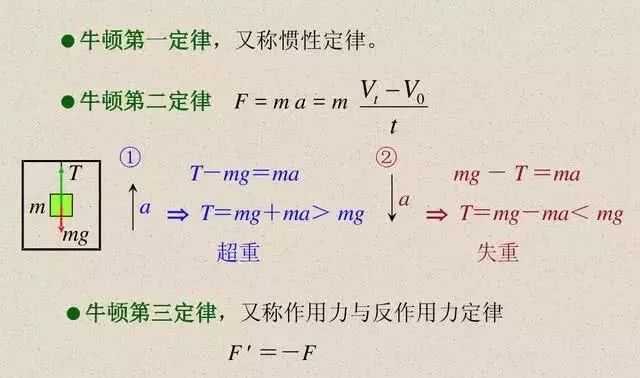 高中物理知识点总结讲解视频,高中物理知识点总结思维导图