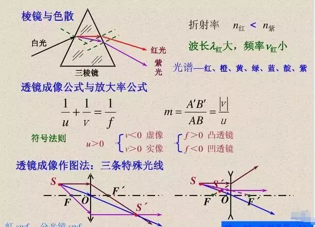 高中物理知识点总结讲解视频,高中物理知识点总结思维导图
