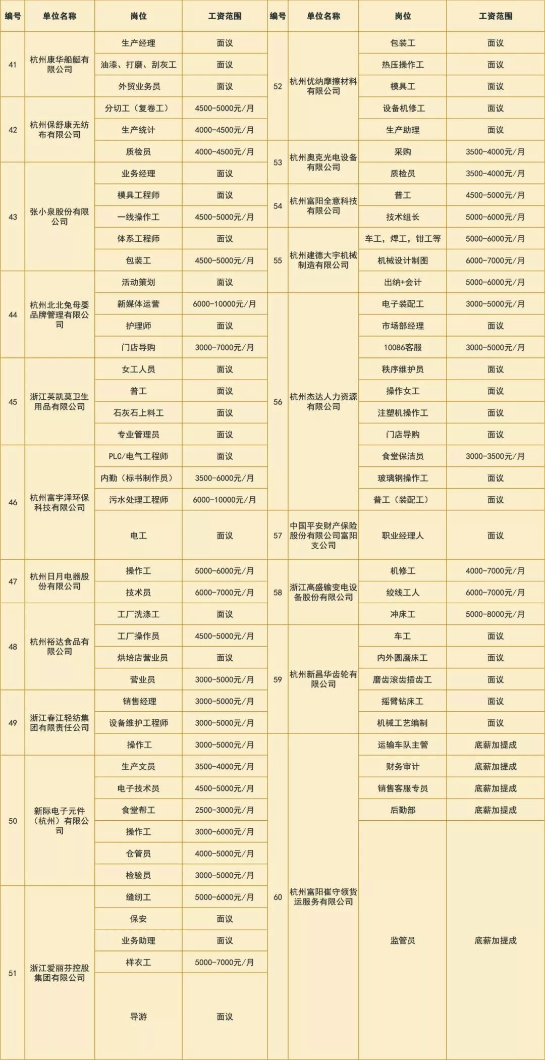 富阳区人才第八期招聘会,富阳招聘会2024