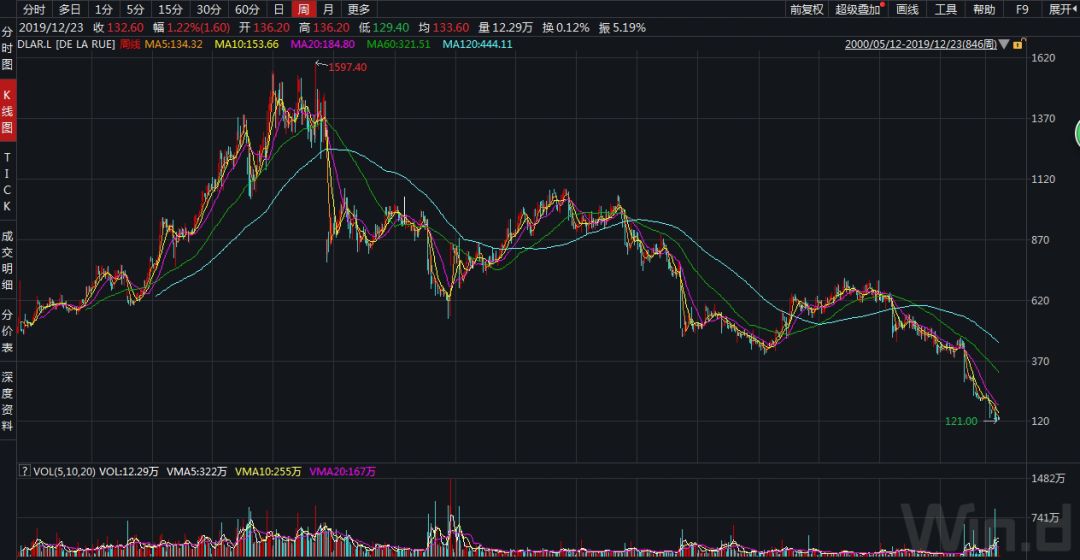 世界最大印钞厂破产警告,最大印钞厂破产