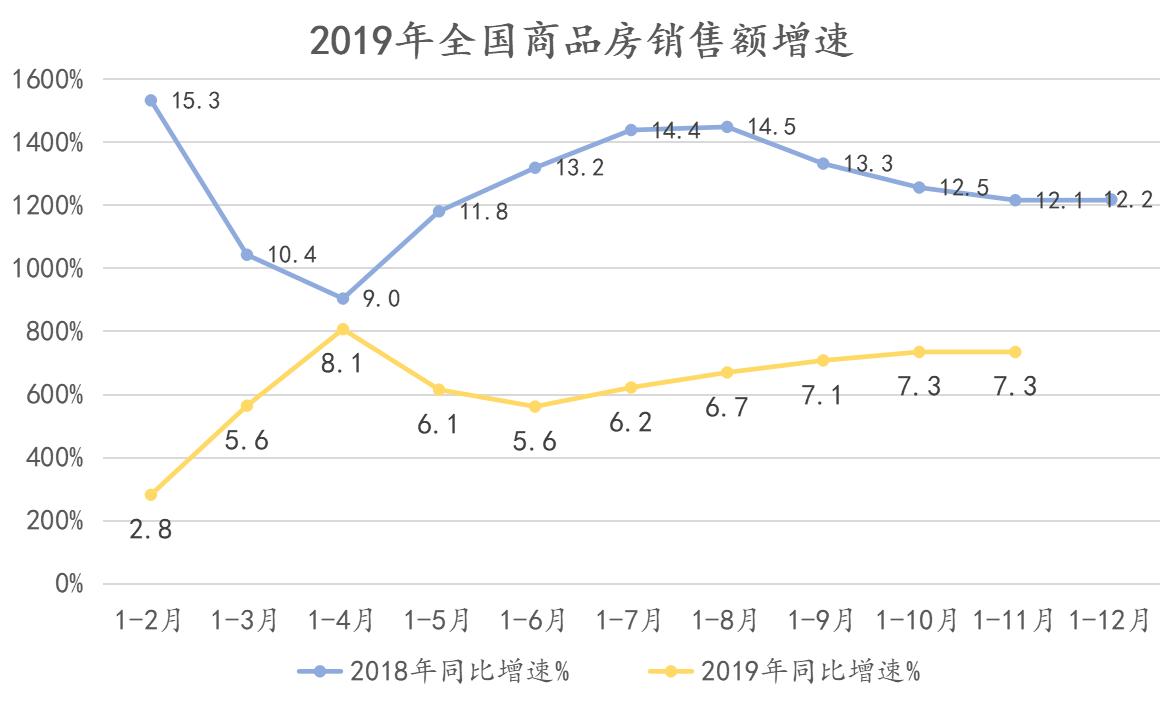 2019房地产销售排名,中国房地产销售top100