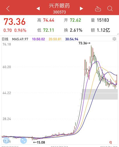 教你抓住妖股涨停第2波,妖股第二波抓涨停板