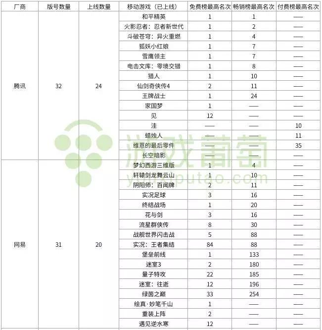 2019年的版号战场，哪家厂商是最大赢家？