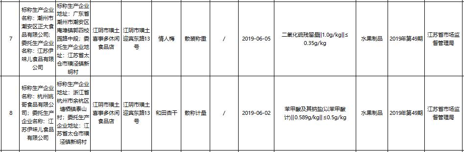 江阴人气菜场排行,江阴有名气的菜场