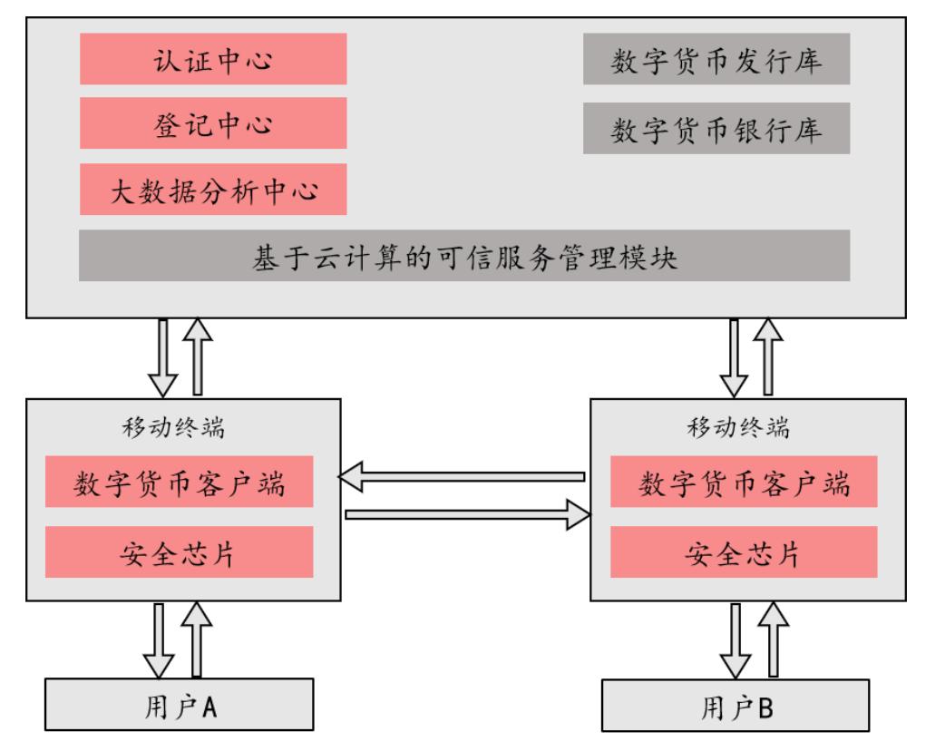 万字长文解析央行数字货币DCEP的前世今生|火星号精选