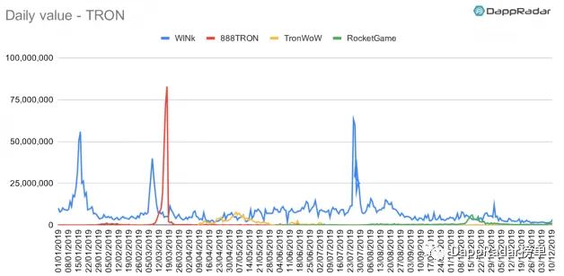 dapp最新数据报告,dapp生态是什么
