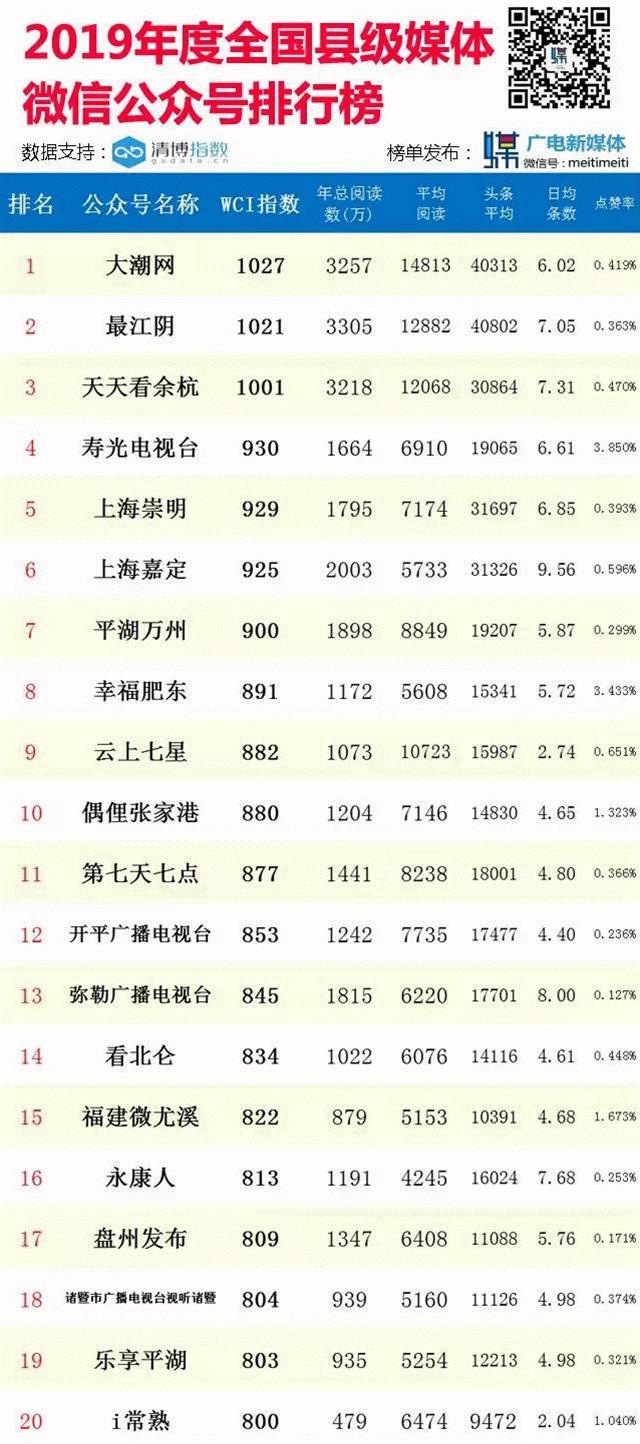 「惊呆」价值竟达2200多万！尤溪这个“宝贝”太火了！很多人都在看……