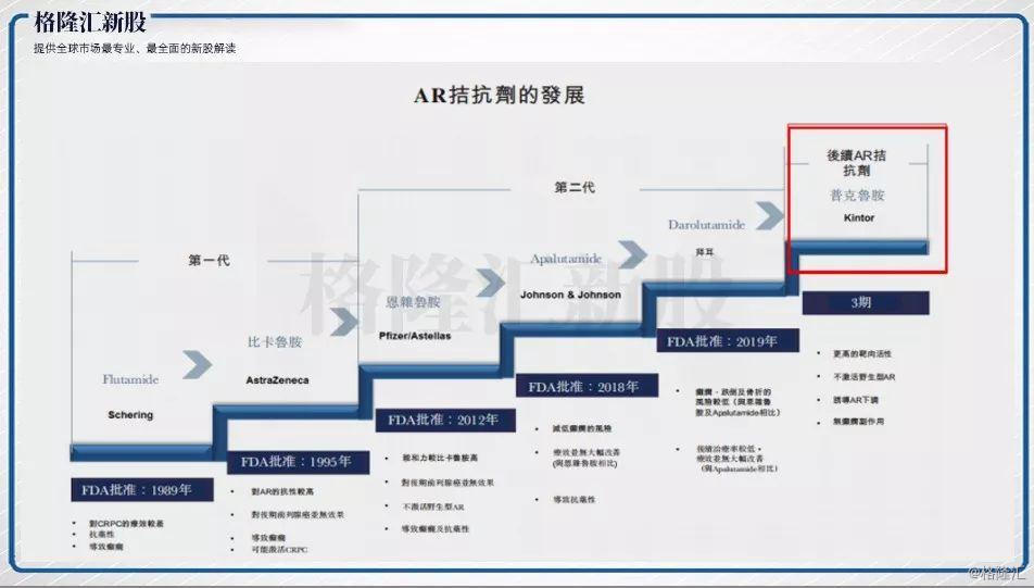 男性中成药大全与功效,开拓药业研发的前列腺癌药