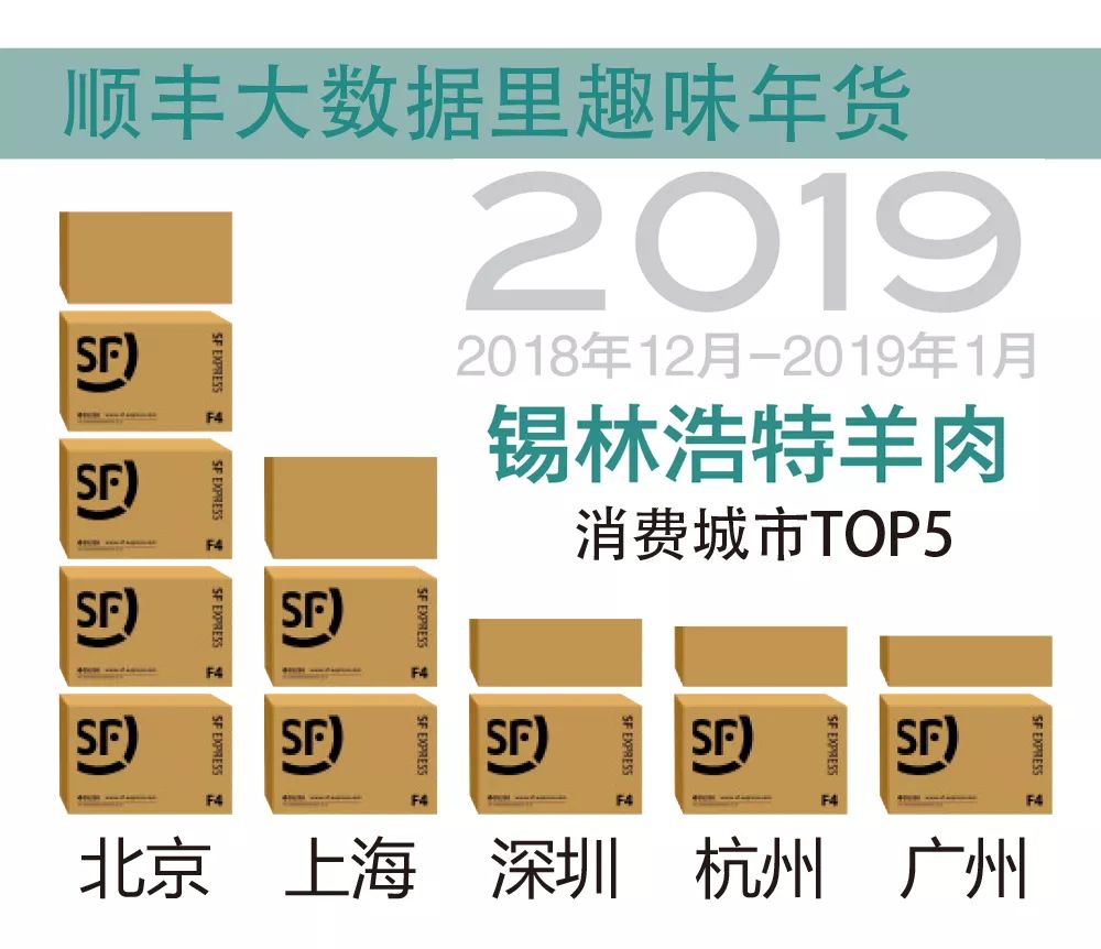 过年新鲜海鲜有哪些,中国人过年常吃什么