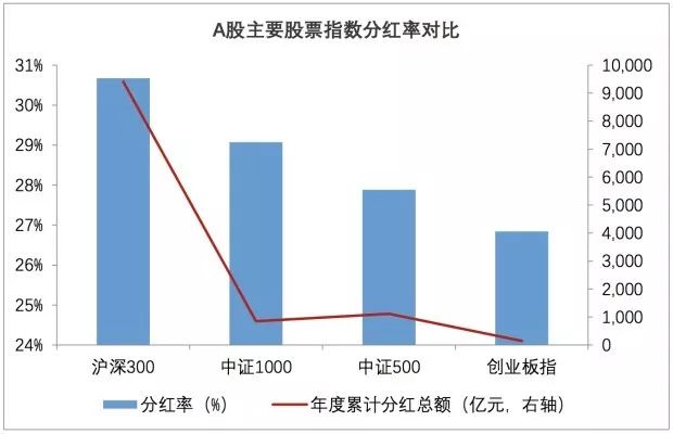 沪深300与智选300对比,沪深300哪些有前景