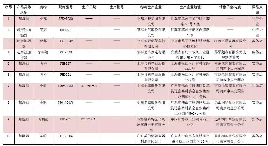 加湿器产品抽检,亚都加湿器质量好吗